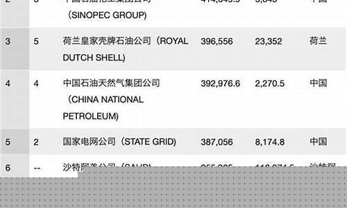 世界菠菜公司排行(世界菠菜公司排行榜前十名) (20)